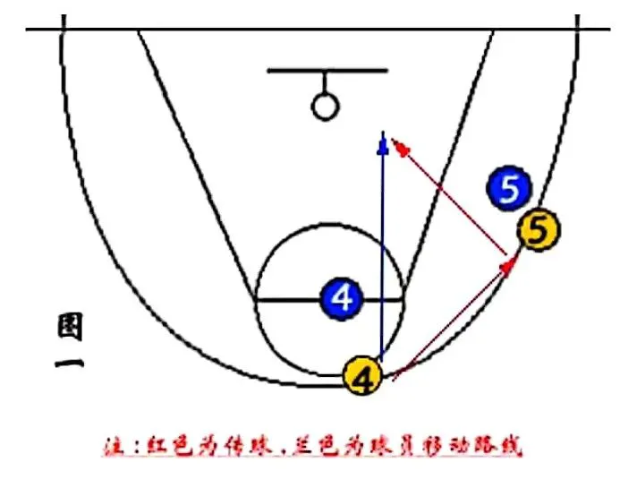 如何设计适合青少年的篮球对抗训练计划_1