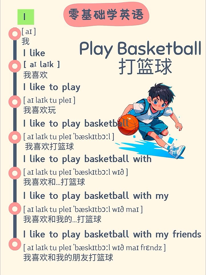 篮球训练需要准备些什么的英语单词